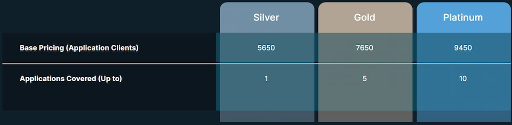 Admissionado law school pricing