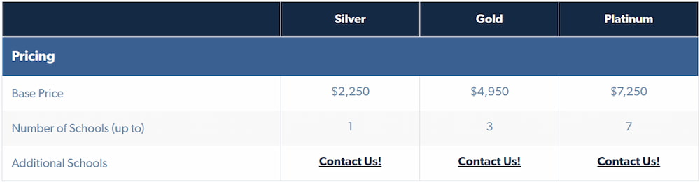 Admit advanta law school pricing