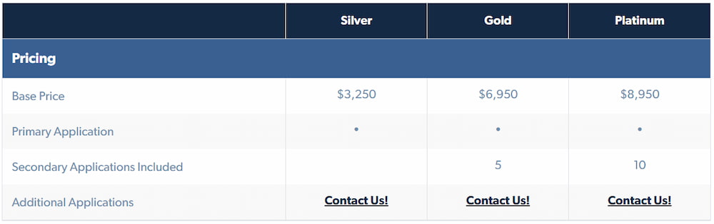 Admit Advantage med school pricing