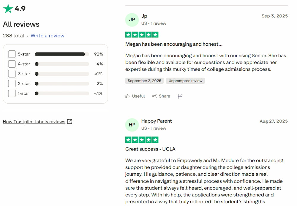 Empowerly reviews