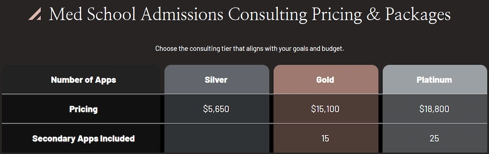 MBA Exchange med school consulting pricing
