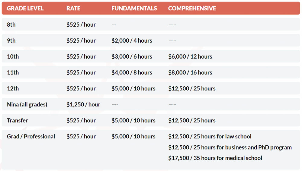 Marks Education pricing