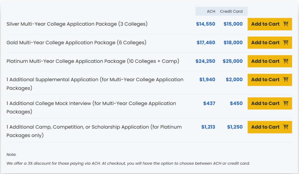 Accepted.com pricing