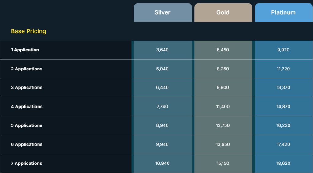 admissionado pricing