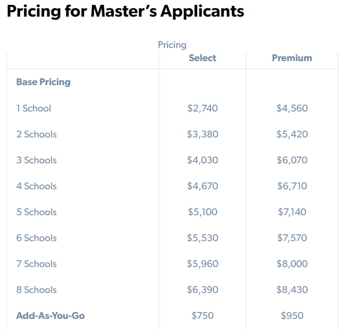 admit advantage grad school pricing