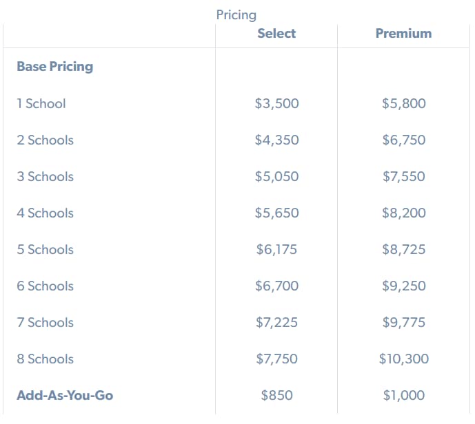 admit advantage pricing