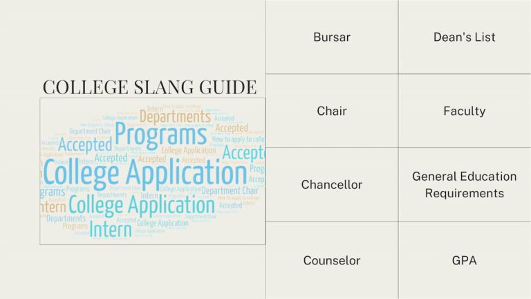 College Lingo: Glossary of College Slang Words