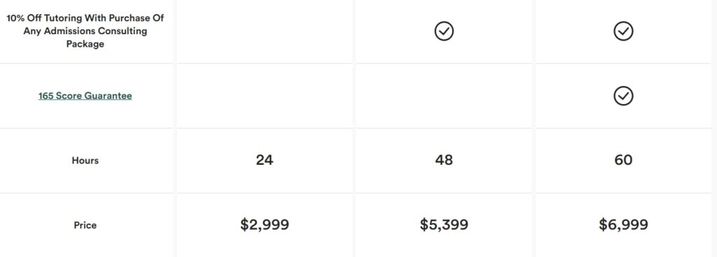 juris education prices