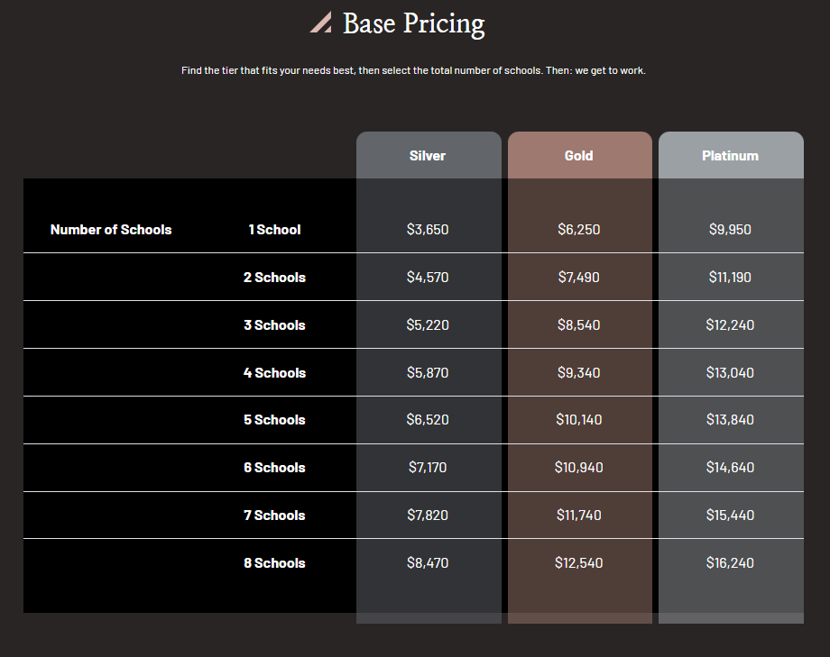 mba exchange pricing