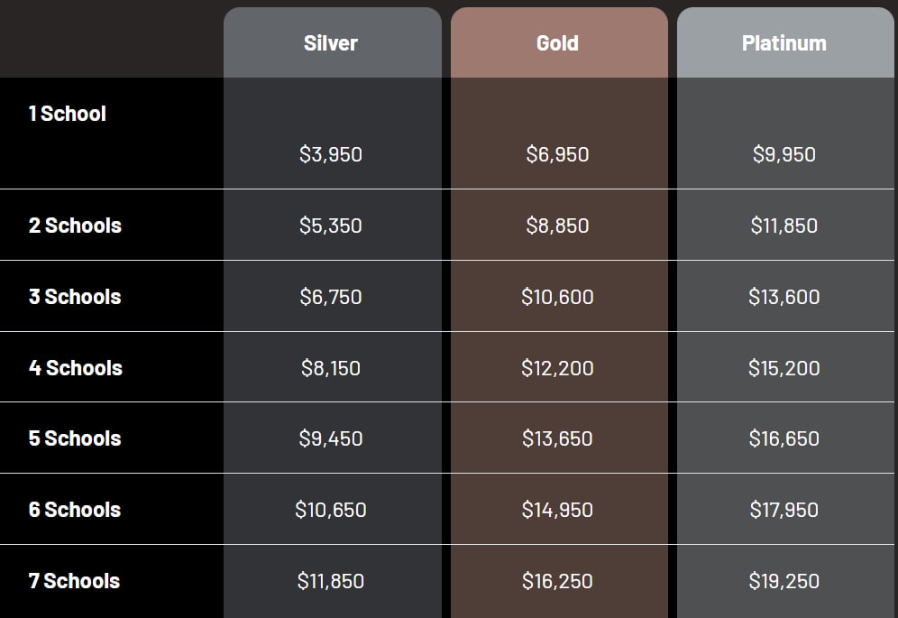 mba exchange pricing